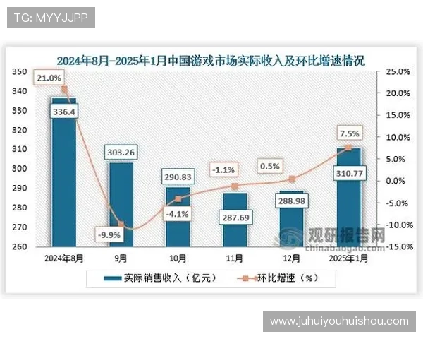 《2025年全球电竞市场爆发式增长 多款新游戏引领行业未来发展趋势》
